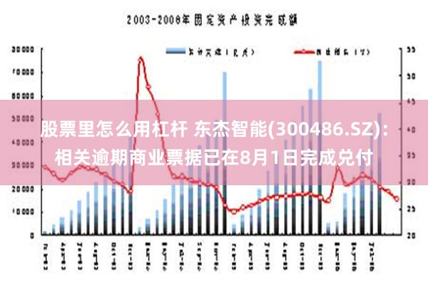 股票里怎么用杠杆 东杰智能(300486.SZ)：相关逾期商业票据已在8月1日完成兑付