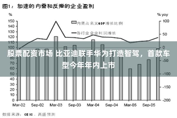 股票配资市场 比亚迪联手华为打造智驾，首款车型今年年内上市