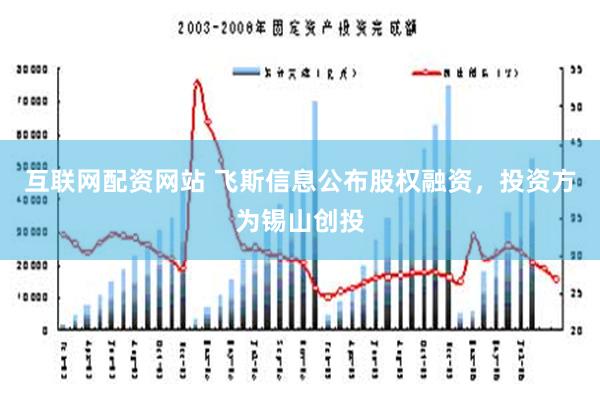 互联网配资网站 飞斯信息公布股权融资，投资方为锡山创投