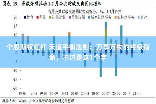 个股期权杠杆 天道平衡法则：万事万物的终极宿命，不过是这1个字