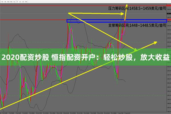 2020配资炒股 恒指配资开户：轻松炒股，放大收益