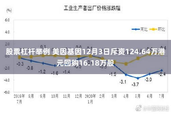 股票杠杆举例 美因基因12月3日斥资124.64万港元回购16.18万股