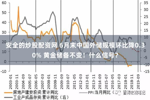 安全的炒股配资网 6月末中国外储规模环比降0.30% 黄金储备不变！什么信号？