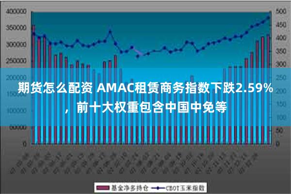 期货怎么配资 AMAC租赁商务指数下跌2.59%，前十大权重包含中国中免等