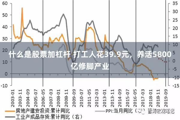 什么是股票加杠杆 打工人花39.9元，养活5800亿修脚产业