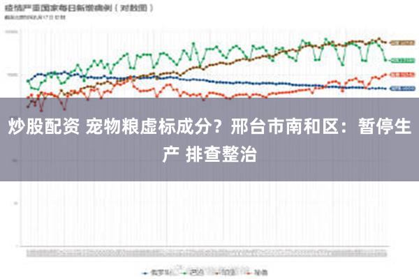 炒股配资 宠物粮虚标成分？邢台市南和区：暂停生产 排查整治