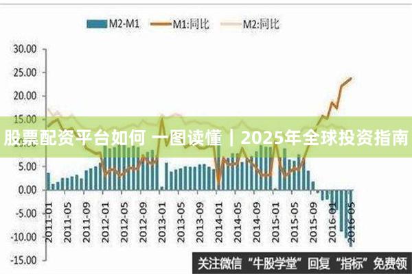 股票配资平台如何 一图读懂｜2025年全球投资指南