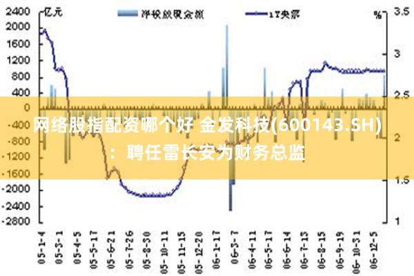 网络股指配资哪个好 金发科技(600143.SH)：聘任雷长安为财务总监